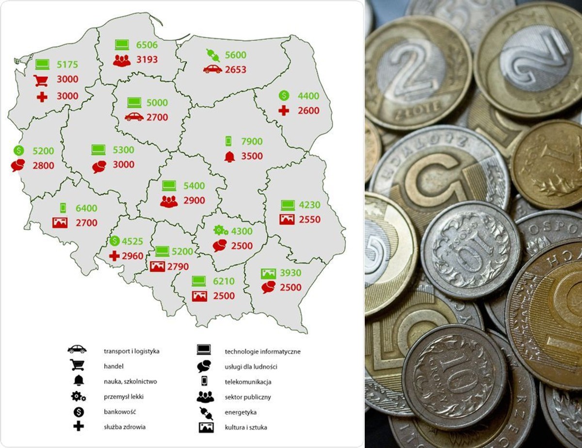 Najlepiej i najgorzej opłacane branże w poszczególnych województwach (mediana, w PLN). Źródło: Ogólnopolskie Badanie Wynagrodzeń (OBW) przeprowadzone przez Sedlak & Sedlak w 2013 roku