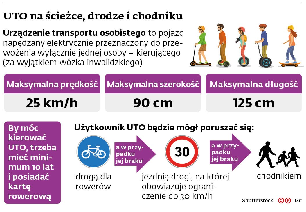 UTO na ścieżce, drodze i chodniku