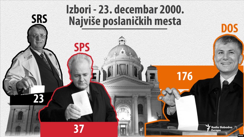 parlamentarizam u Srbiji