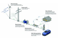 Niemcy ujawnili sposób na kryzys! Uderzą już we wrześniu - nowym Audi A3 Sportback TCNG