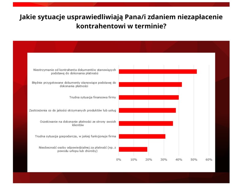 Opóźnienia w płatnościach, źródło: KRD