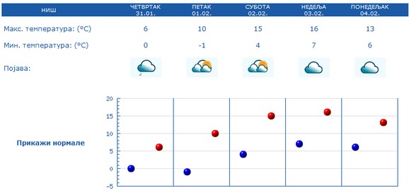 Niš