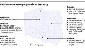 Najciekawsze nowe połączenia na lato 2013