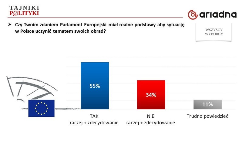 Rys. 5., fot. www.tajnikipolityki.pl