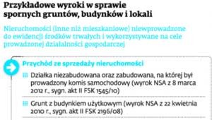 Przykładowe wyroki w sprawie spornych gruntów, budynków i lokali