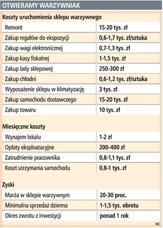 Współczesny warzywniak nie może wyglądać jak stragan na bazarze