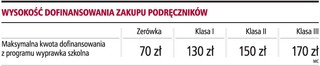 Rząd przeznaczy ponad 50 mln zł na wyprawki szkolne