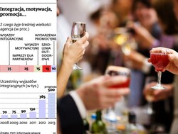 Branża eventowa radzi sobie w kryzysie