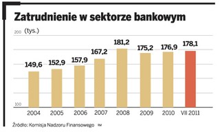 Rewolucja w polskim sektorze finansowym: Bankowcy premie dostaną w akcjach