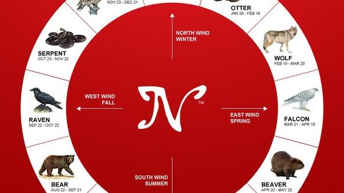 Indiańskie znaki zodiaku