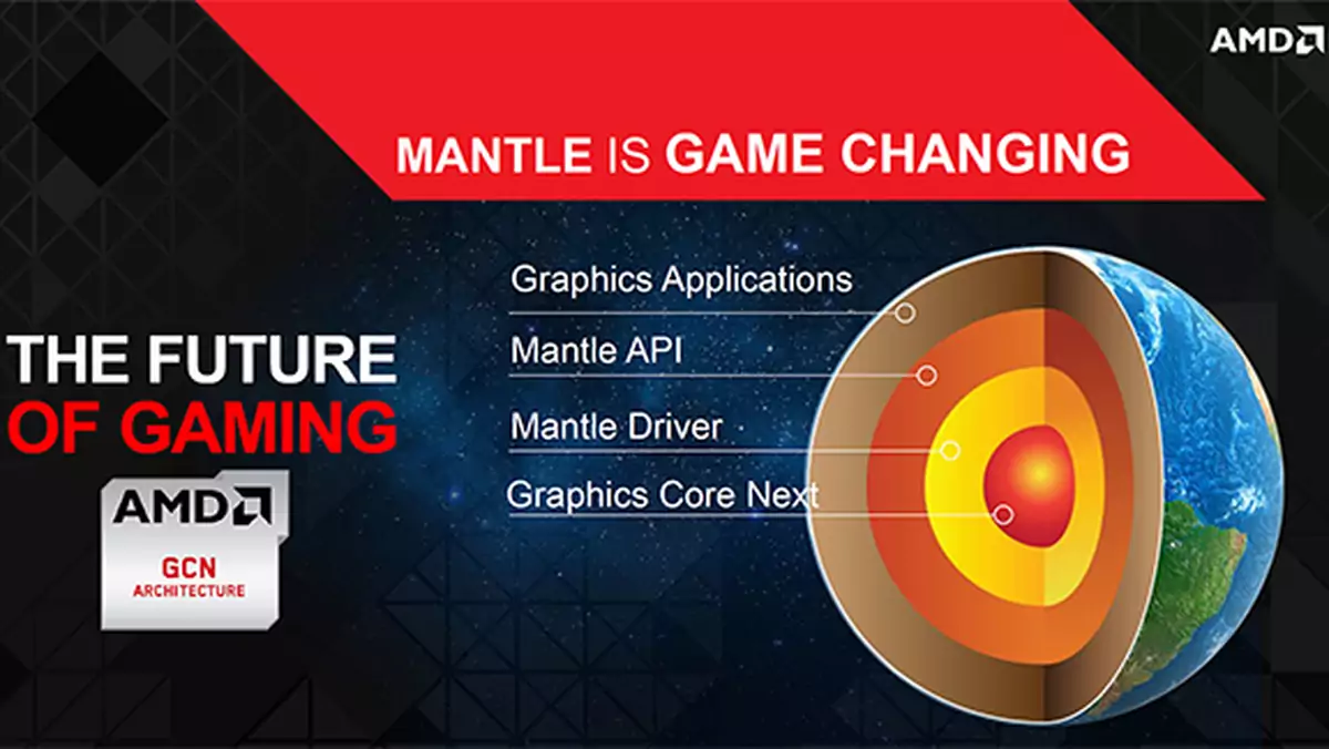 Intel zainteresowany technologią AMD Mantle