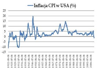 WIG przy silnym wsparciu