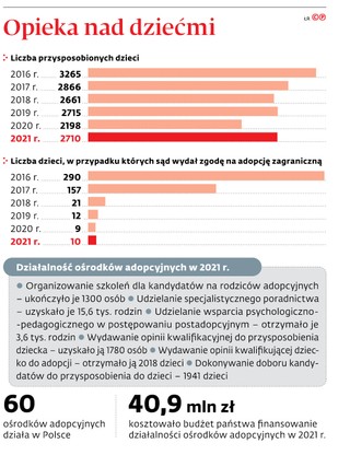 Opieka nad dziećmi