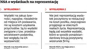 NSA o wydatkach na reprezentację