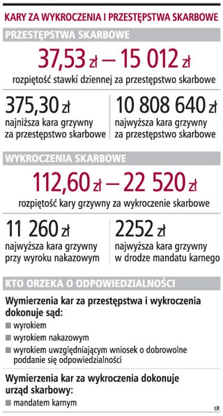 Pełnomocnik złoży donos na podatnika za jego zgodą
