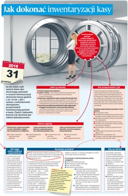Jak dokonać inwentaryzacji kasy