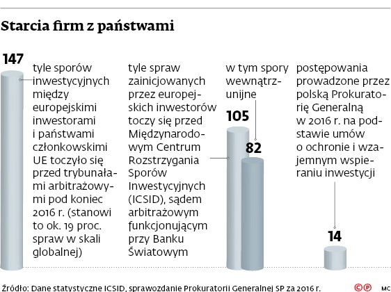 Starcia firm z państwami