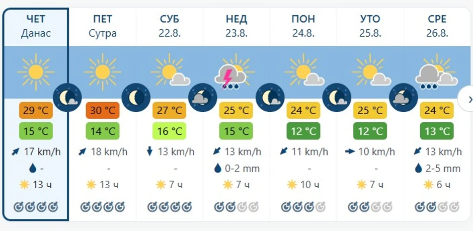 Prognoza za Crni vrh