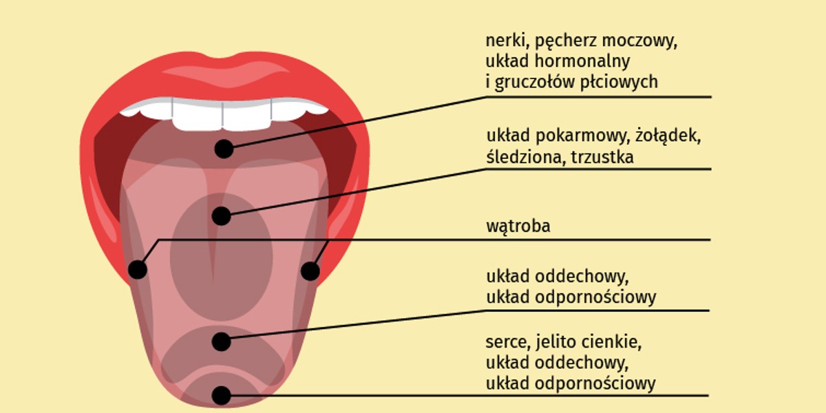 co-j-zyk-m-wi-o-twoim-zdrowiu-zdrowie