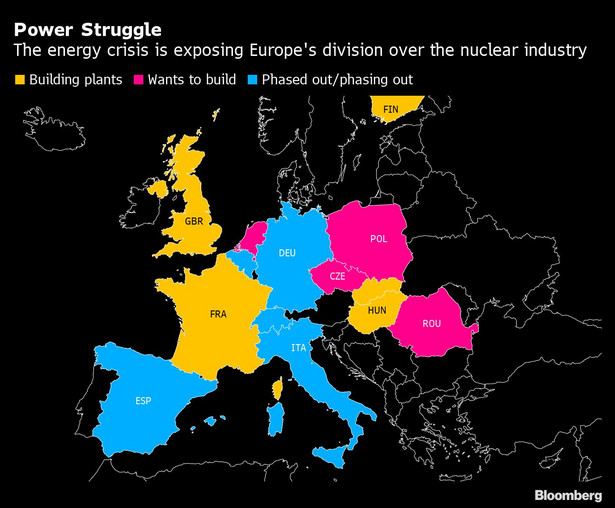 Przyszłość energetyki jądrowej w Europie