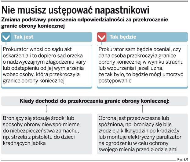 Nie musisz ustępować napastnikowi