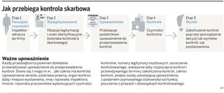 Fiskus podstępnie sprawdza osobiste konta bankowe przedsiębiorców
