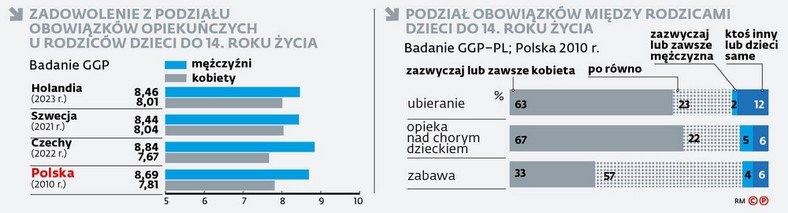 sgh, demografia, dane