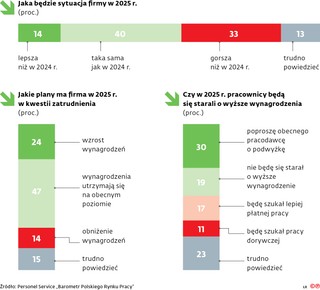 Jaka będzie sytuacja firmy w 2025 r.