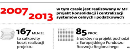 Koszt konsolidacji i centralizacji systemów celnych i podatkowych