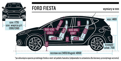 Ford Fiesta ST – niezły dzik! - TEST