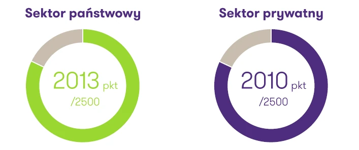 Państwowe usługi w cyfrowym świecie