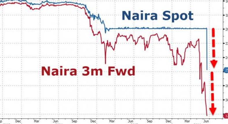 Investors cheer Nigeria currency float but won't rush back yet