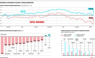 Wyprzedaż giełdowych banków. Kursy akcji na dnie, wyniki niewiele pomogą