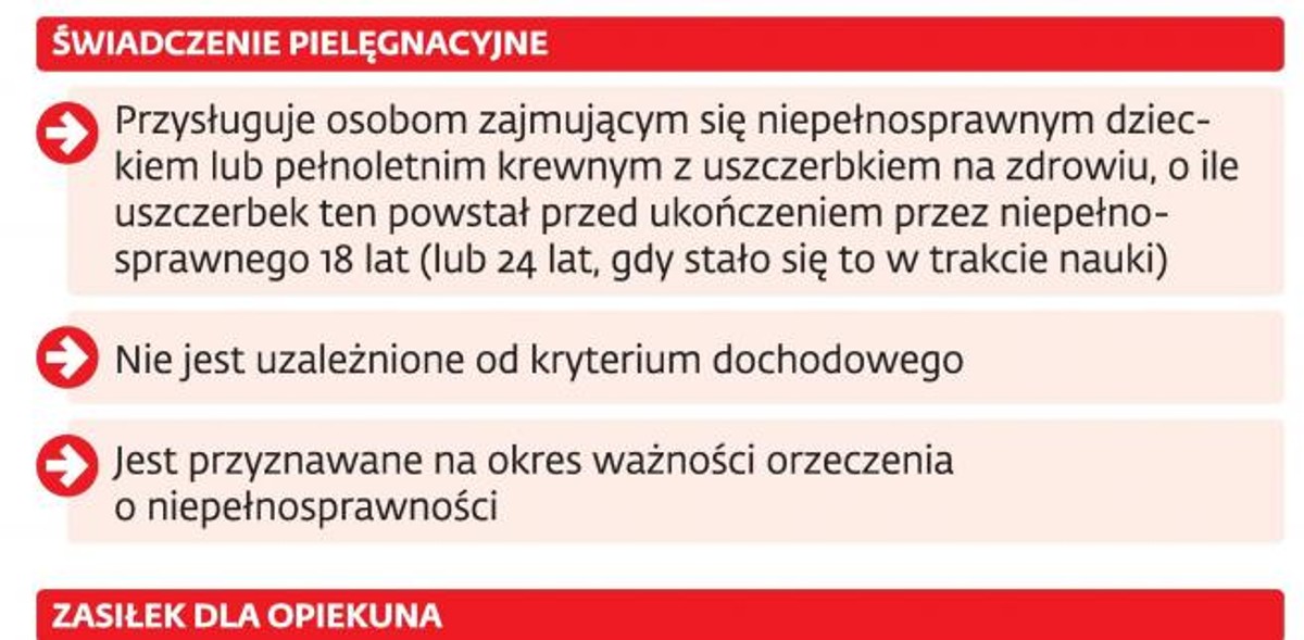 Pomoc dla rodzin