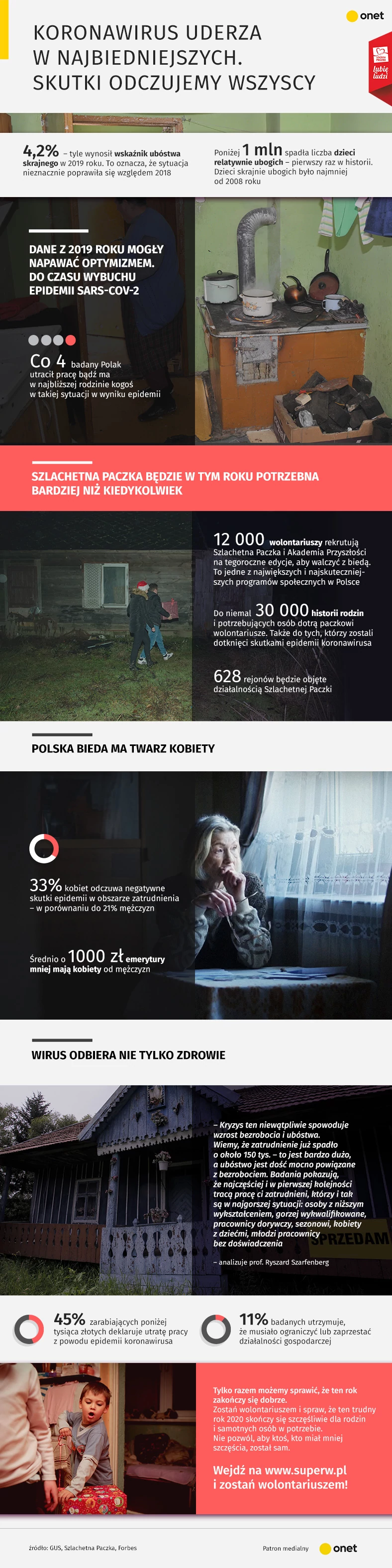 Szlachetna Paczka przez pandemię potrzebna bardziej niż kiedykolwiek [INFOGRAFIKA]