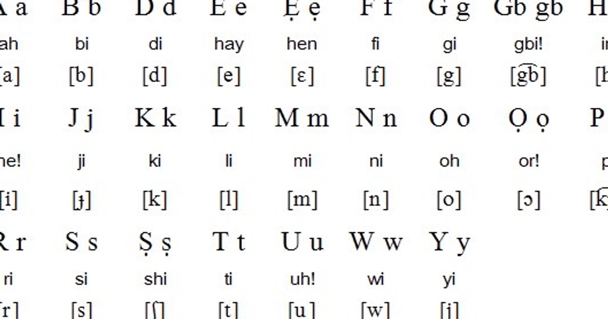 7 words and phrases in the Yoruba language with Hausa or Arabic origin