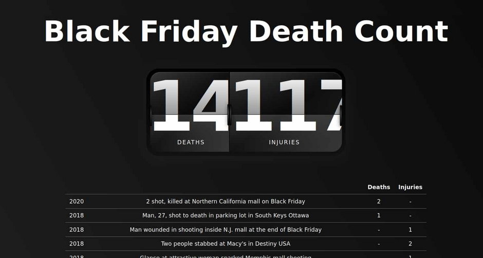 Screen ze strony prowadzącej licznik ofiar w Black Friday