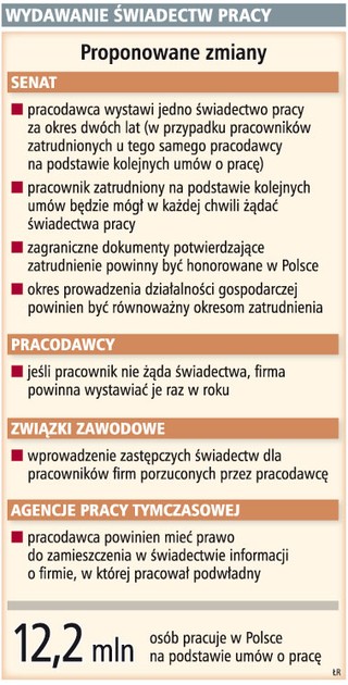 Firmy rzadziej wystawią świadectwa pracy