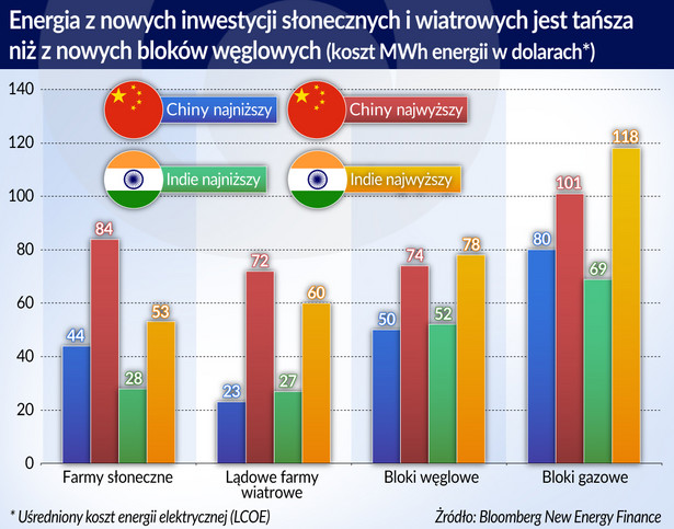 Energia z nowych inwestycji OZE (graf. Obserwator Finansowy)