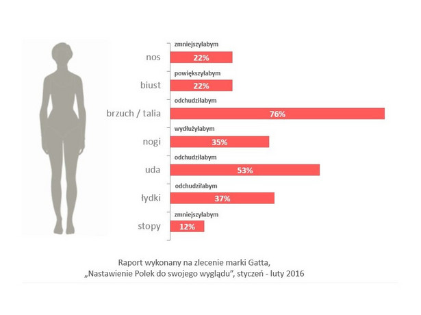 Z czego nie jesteśmy zadowolone?