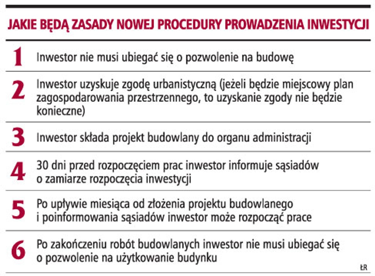 Jakie będą zasady nowej procedury prowadzenia inwestycji