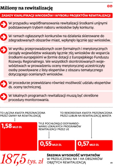 Miliony na rewitalizację