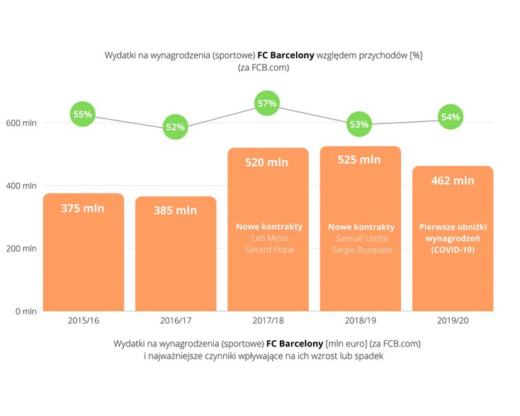 Źródło: FCBarca.com