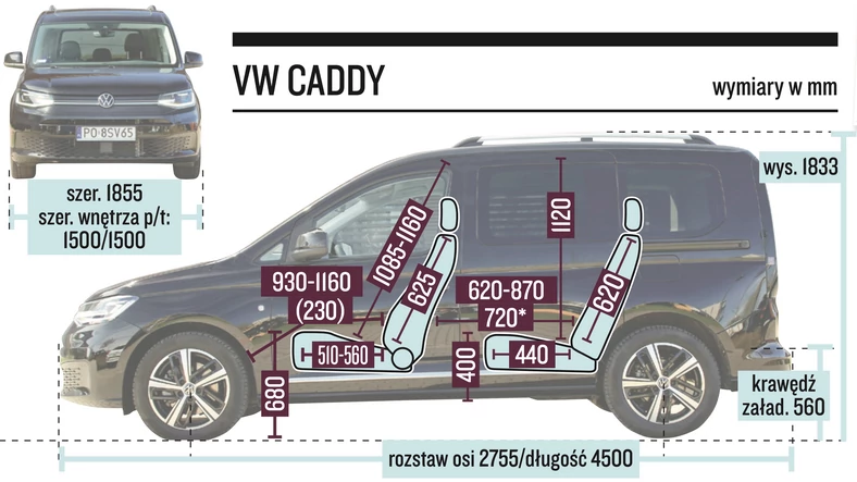 Volkswagen Caddy V 2021 – wymiary