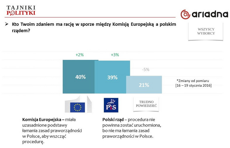 Rys. 3., fot. www.tajnikipolityki.pl