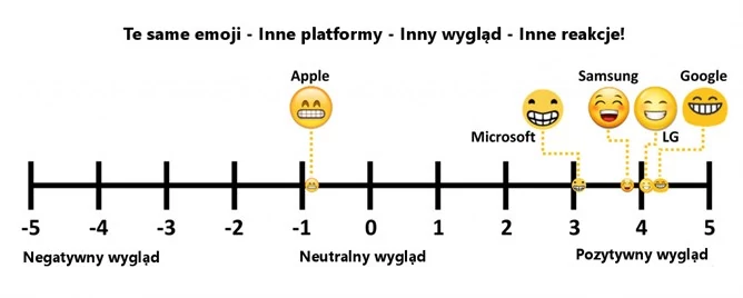 fot. GroupLense, modyfikacja Komputer Świat