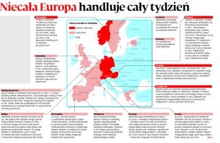 Niecała Europa handluje cały tydzień