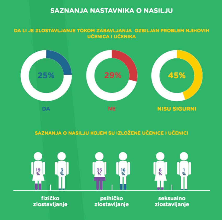 Istraživanja Autonomnog ženskog centra