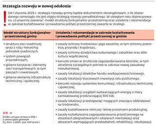 Strategia rozwoju w nowej odsłonie