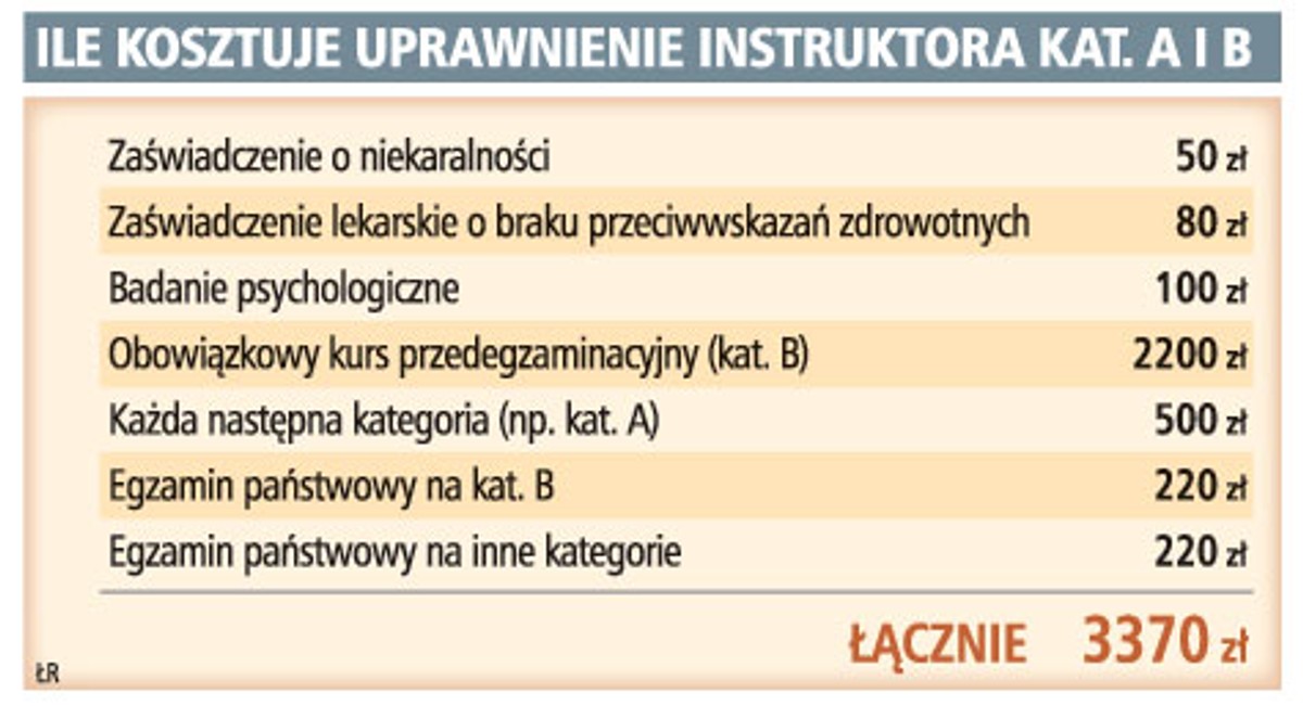 Ile kosztuje uprawnienie instruktora kat. A i B